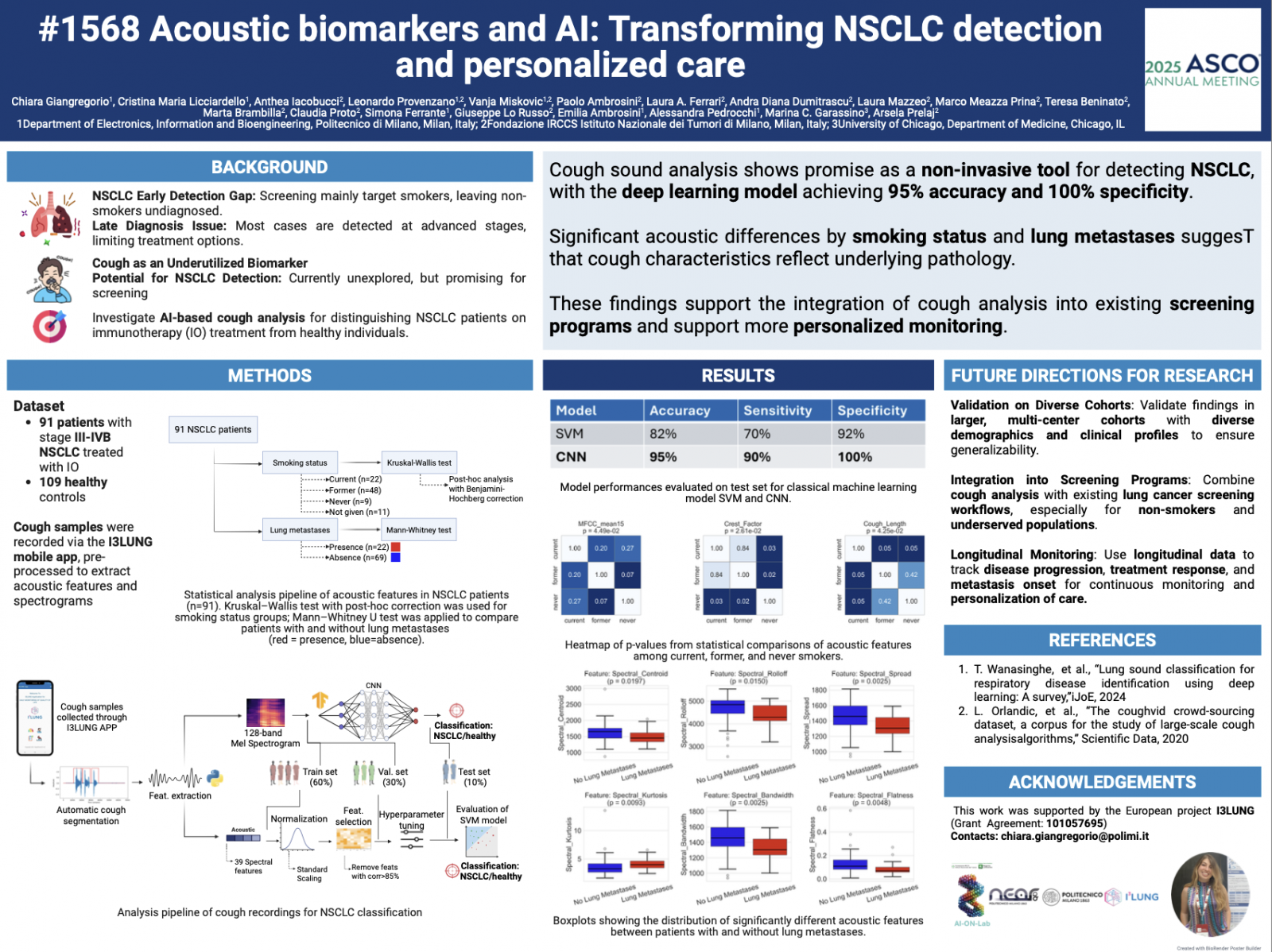 #ASCO25: Giving Lung Cancer a New Voice with AI and Acoustic Biomarkers